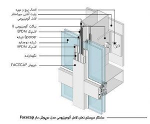 Full details of a Face-cap