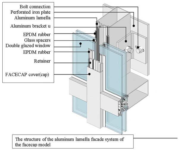 Curtain Wall details